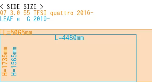 #Q7 3.0 55 TFSI quattro 2016- + LEAF e+ G 2019-